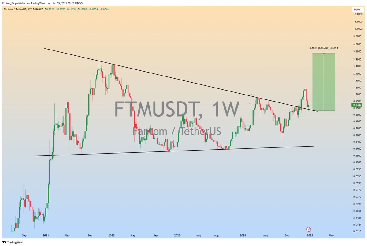 FTM Update breakout & Retest has been Confirmed in weekly timeframe.  Expecting 400-500% massive bullish rally in next coming weeks📈 #FTMUSDT # FTM #Crypto
