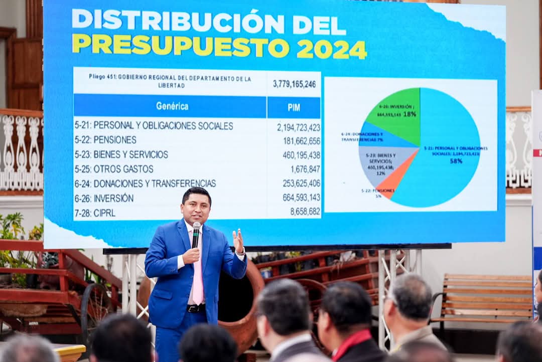 La gestión de #CésarAcuña alcanzó más del 95.76% de ejecución presupuestal en 2024. Más de 200 obras públicas fueron impulsadas gracias a su visión de desarrollo integral, demostrando que, con decisión política y trabajo en equipo, es posible transformar la región #LaLibertad