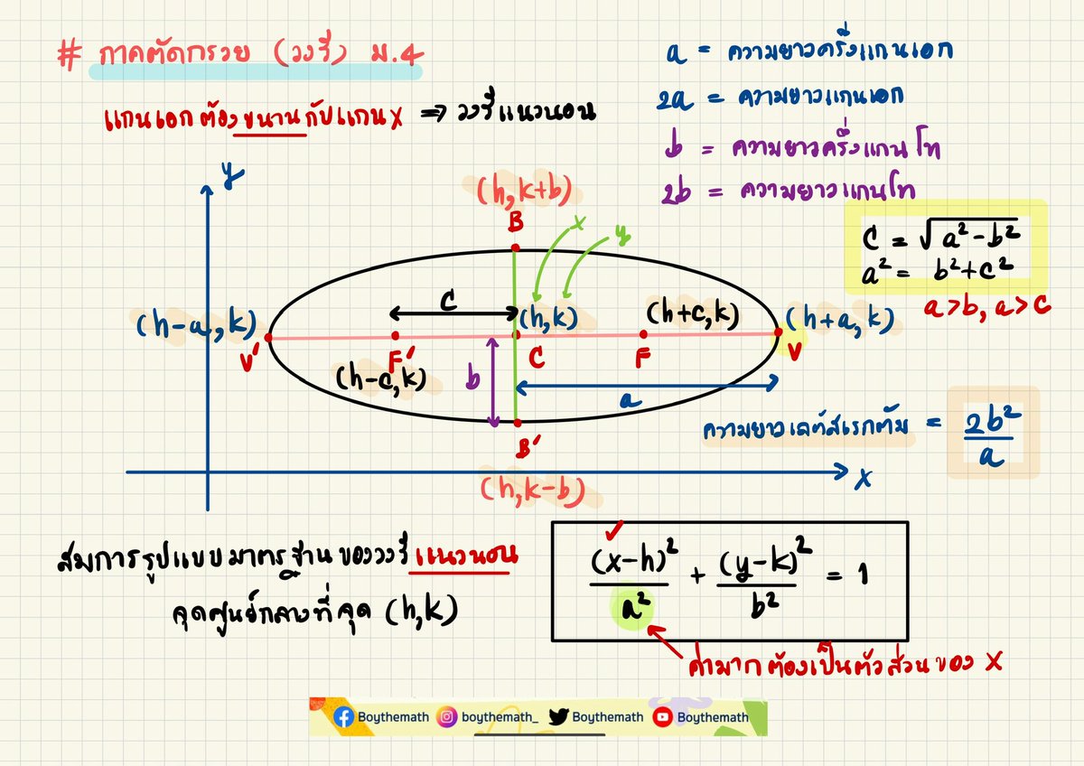 boythemath's tweet photo. สรุปสมการวงรีแนวนอน และสมการวงรีแนวตั้ง
| ภาคตัดกรวย ม.4 A-Level ❤️‍🔥
.
พร้อมแบบฝึกหัด 
ทบทวนองค์ประกอบวงรี 2 ข้อ
พร้อมแล้วเรียนเลย ☺️🔥
.
Full EP ภาคตัดกรวย
https://t.co/pdBG3Miv7J
.
#วงรี #ภาคตัดกรวย #วงรีแนวนอน #วงรีแนวตั้ง #dek68 #dek69 #alevel #ม4 #สอบเข้ามหาลัย #คณิตศาสตร์ https://t.co/Bq3q5x3Bda