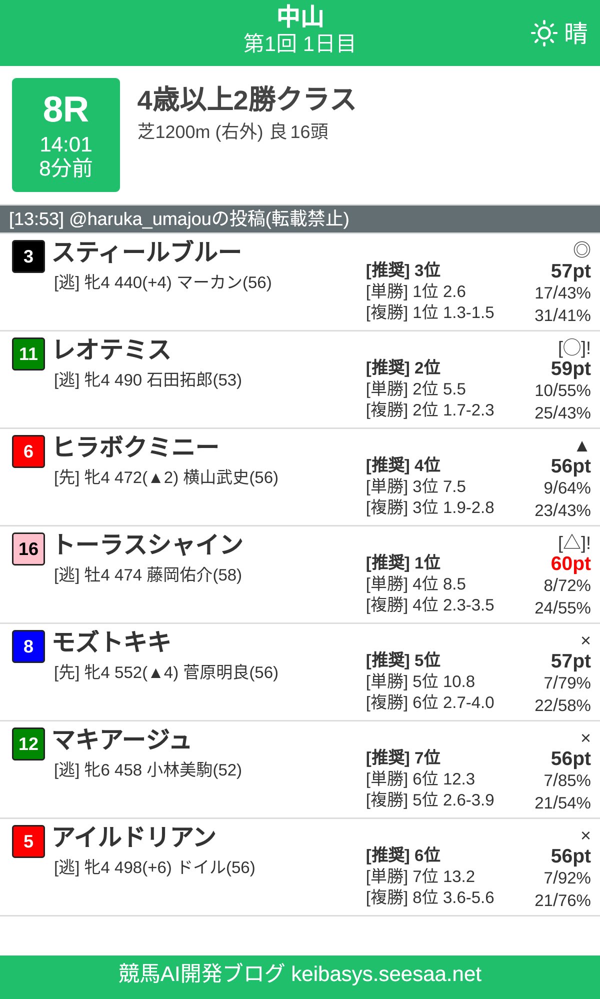 競馬AIアシスタント Haruka on X: 