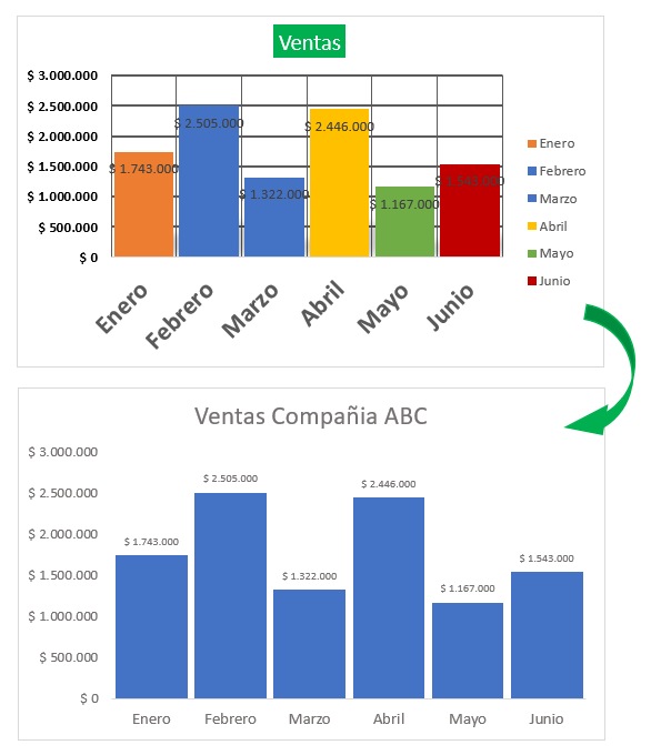 AsperosG's tweet photo. Vamos a transformar esta 𝘨𝑟𝘢́𝑓𝘪𝑐𝘢 𝘢𝑏𝘶𝑟𝘳𝑖𝘥𝑎 𝑦 𝑏𝘢́𝑠𝘪𝑐𝘢 de Excel en esta 𝒆𝙡𝒆𝙜𝒂𝙣𝒕𝙚 𝙮 𝙥𝒓𝙤𝒇𝙚𝒔𝙞𝒐𝙣𝒂𝙡!!!

Vamos a hacer magia en menos de tres minutos.

#Storytelling #Data #GraficaExcel #KPI #BI https://t.co/UNS8IyUSbo