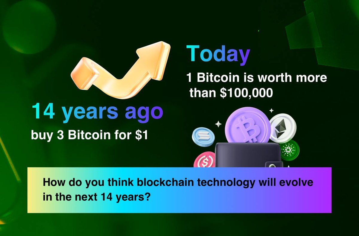 BGLabs_'s tweet photo. ๐ Did you know? 14 years ago, you could buy 3 Bitcoin for $1. Today, 1 Bitcoin is worth more than $100,000. ๐ค
How do you think blockchain technology will evolve in the next 14 years? Letโs discuss! ๐ฌ
#Web3 #Gaming #Blockchain #PlayToEarn #DAO #AI #CryptoCommunity #BGLabs #GameFi #FutureOfGaming