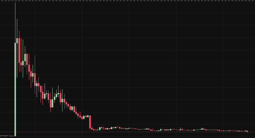 CryptoNinjaJ's tweet photo. @yescamane101 @elonmusk @JSweetLI Don't buy this garbage: 

HuAncxDEsakCDgZS2Yfo9xJbHmtHXMnxxkT9jqdXnHhm

They have been farming for days since Elon changed his name. That's why the chart looks like this. Go google "Pump &amp; Dump Chart" and you see they look exactly the similar except this is much worse https://t.co/HFMDltqAuD