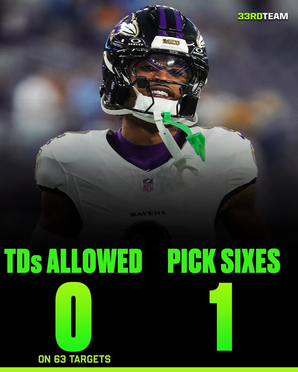 Sarah Ellison (@sgellison) on Twitter photo Nate Wiggins never allowed a touchdown in his rookie season
He scored one though 🤯
📸: <a href="/The33rdTeamFB/">The 33rd Team</a> Nate Wiggins never allowed a touchdown in his rookie season
He scored one though 🤯
📸: <a href="/The33rdTeamFB/">The 33rd Team</a>