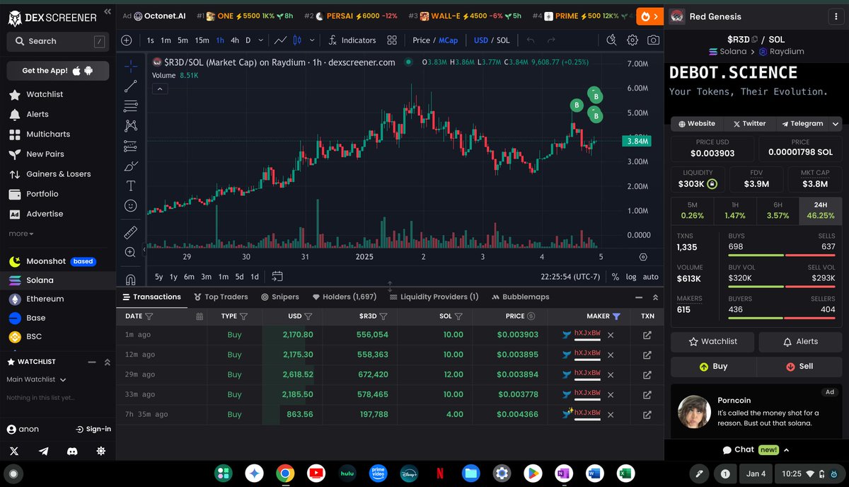 DarkhorsePrey's tweet image. A very smart investor has purchased over $10,000usd worth of #R3D in the last half hour! Very interesting! @DebotScience #R3DGenesis