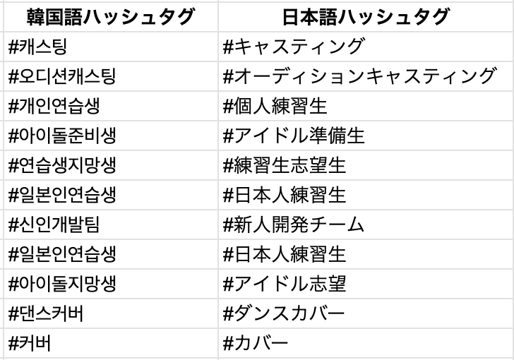KPOP部員 | 韓国オーディション情報共有用 tweet media