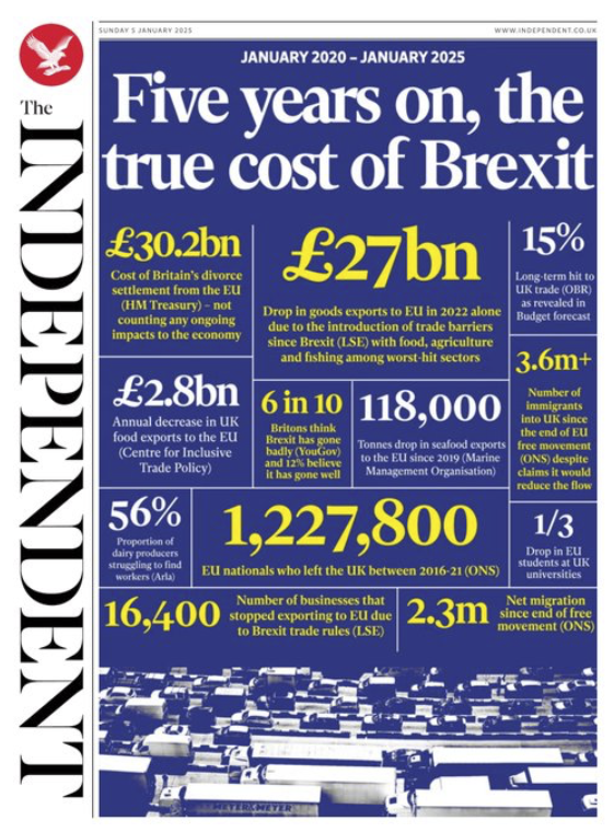 5 ans après, le "vrai coût" du Brexit 👇

La une du <a href="/Independent/">The Independent</a> 👇