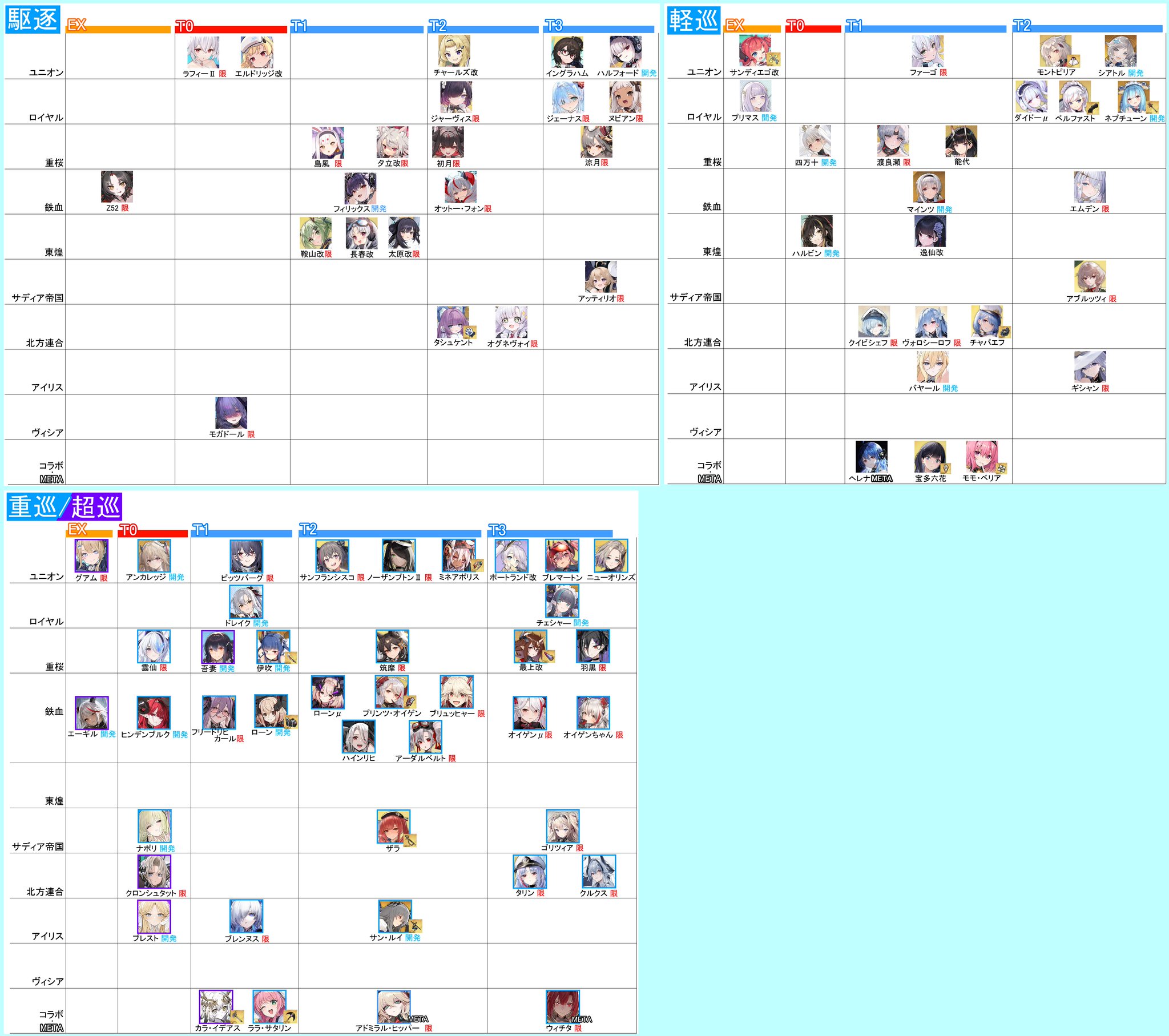 PSA10 アンカレッジ　111SR アズールレーン あみあみ on X: 