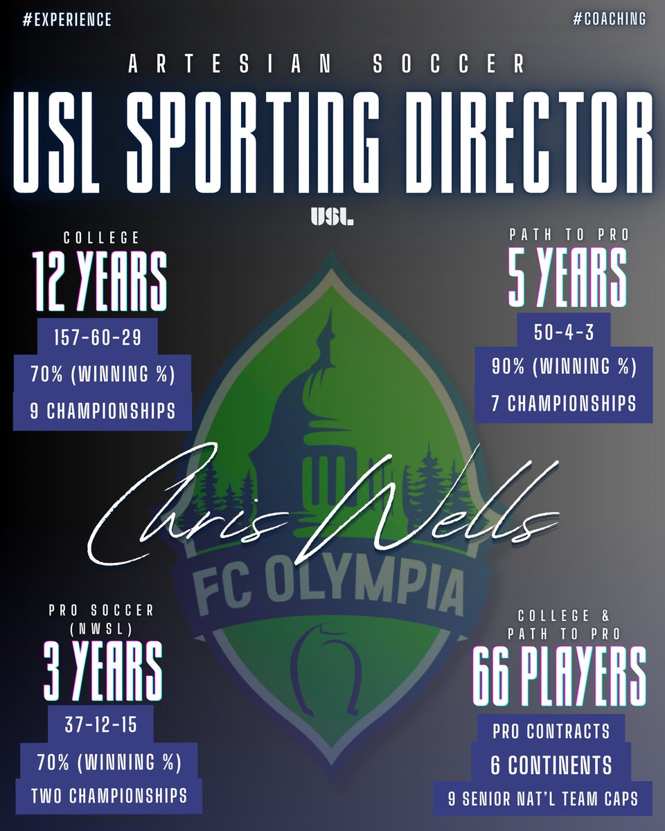 Running it back for another season as a sporting director in the USL with FC Olympia. Seeing this graphic is a good reminder of how lucky I’ve been in this career as a coach.