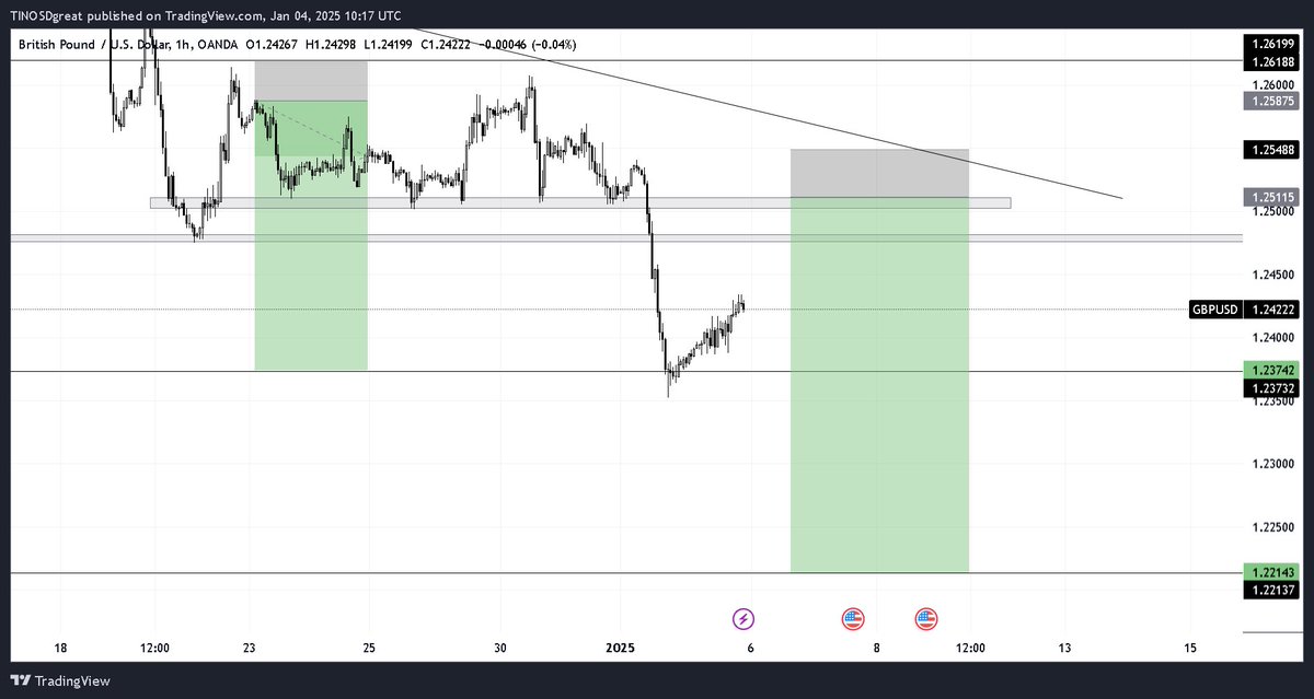 BrightFinanceFX's tweet photo. 🍀🍀🍀
Remember, only take trades upon confirmation ✊🏻
No confirmation, No trade📈📉
@IamDapo
#BrightFinance https://t.co/v4KgfDQY6T