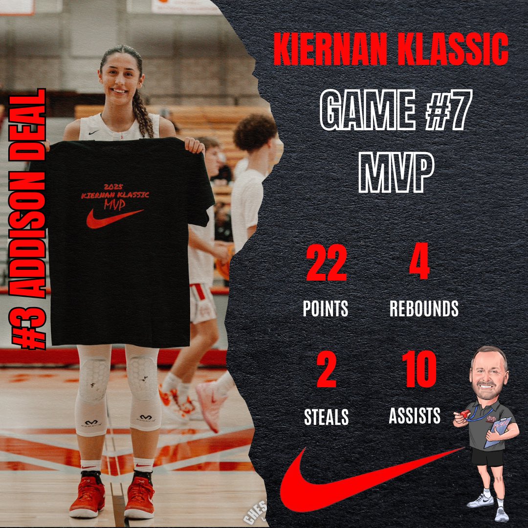 Mater Dei Girls Basketball tweet media