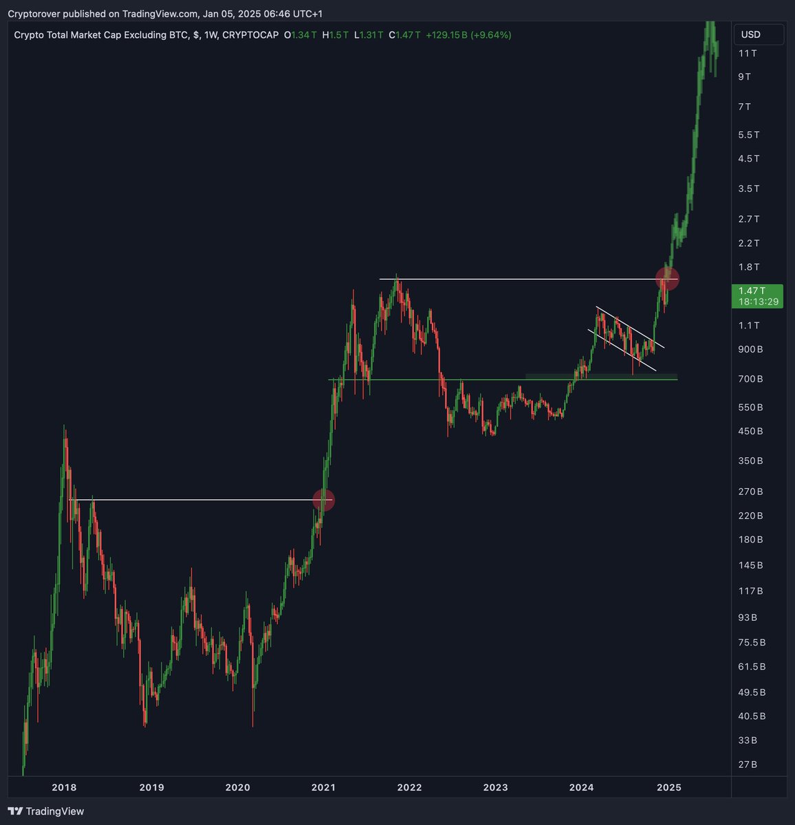 Crypto Rover tweet media