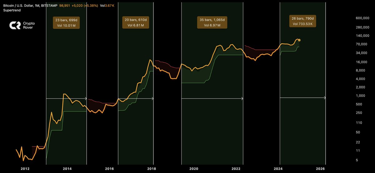 Crypto Rover tweet media