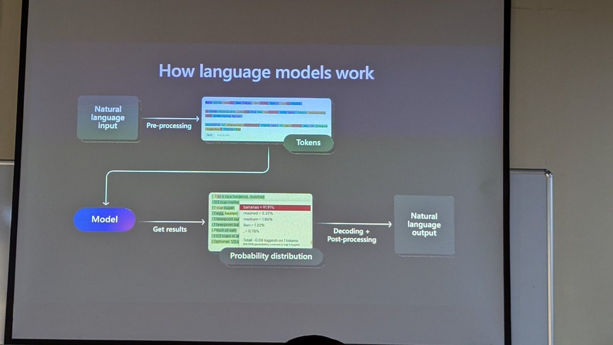 Priya_dev_exe's tweet photo. Excited to be at #DearAzure event today, diving into the world of prompting and LLMs! Learning from the best. Prompting at #AICommunityDay. https://t.co/A6YQoBsiOV