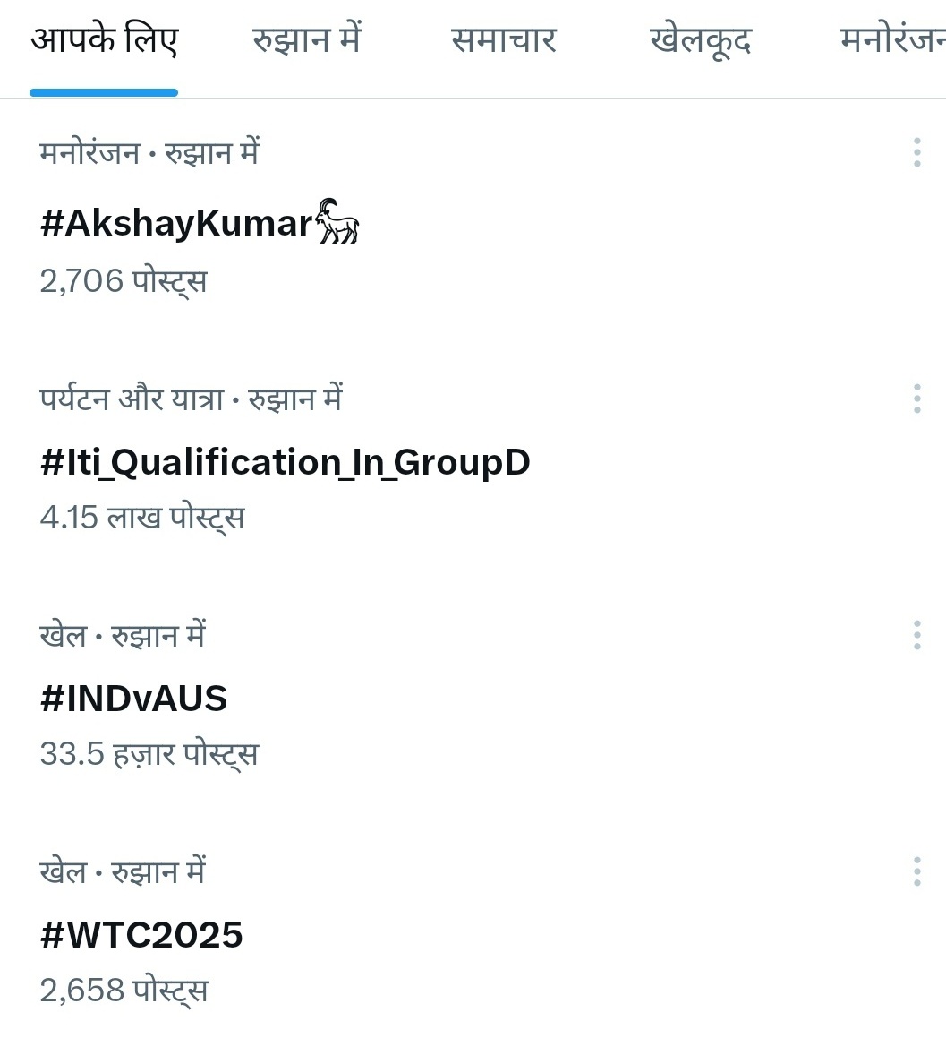 ये सब क्या चल रहा है #Iti_Qualification_In_GroupD