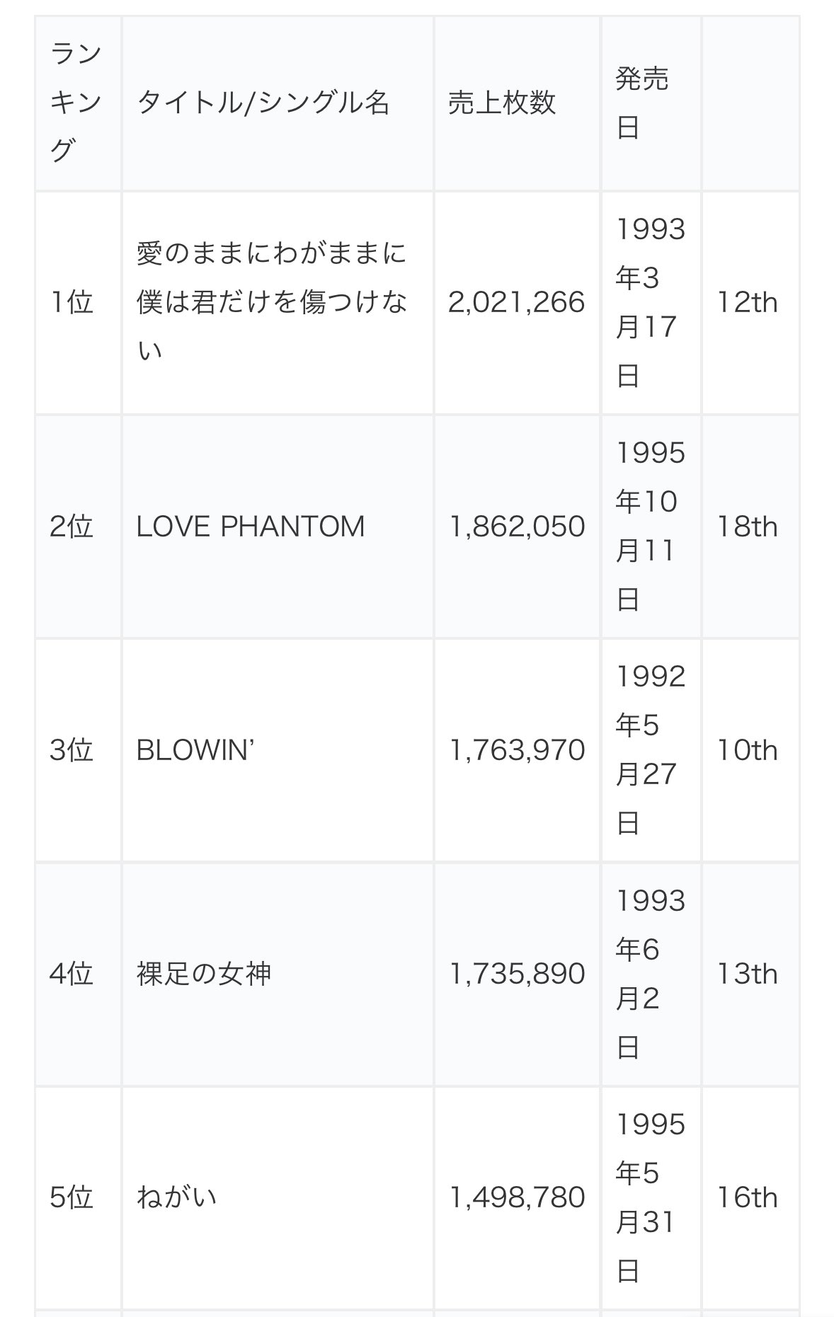 B'z など　まとめ売り B'z CDまとめ売り - メルカリ