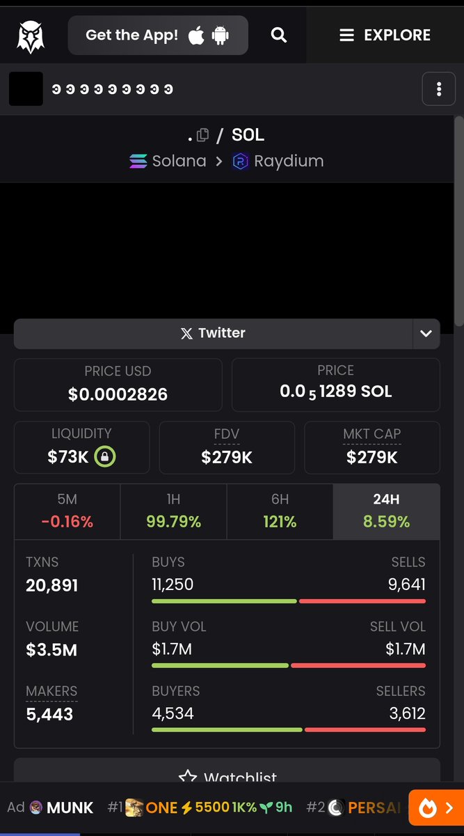 #HOLYSHIT  ATH  At 12M , This one sitting at 300k mcap. Still early. From <a href="/noveltokens/">ͽ ͽ ͽ ͽ ͽ ͽ ͽ ͽ ͽ</a> 

EsPYmkwabCGxmUCTQy42DAqZNgGwTqYikP9QSSnhpump