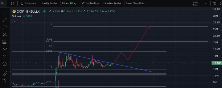 <a href="/theblinkingcat/">CATFATHER</a> 

Just playing around since my $CATF got hacked thanks to <a href="/telegram/">Telegram Messenger</a>.

26M next leg? Let's see.