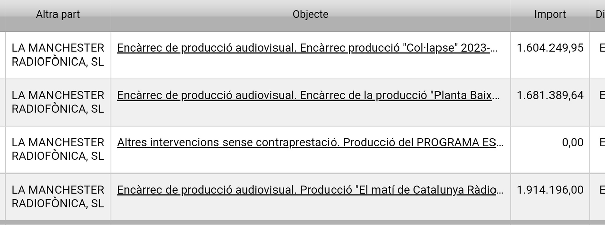 psiborn's tweet image. La voracitat de Ricard Ustrell per xuclar, més de 5 milions a la seva productora La Manchester, ara li fan publicitat d&apos;un llibre que encara no existeix. Per què li paguen? Ho explico amb humor i sexe no convencional a PSIBORN 6 &quot;La Nostra&quot;, que teniu a psiborn.cat