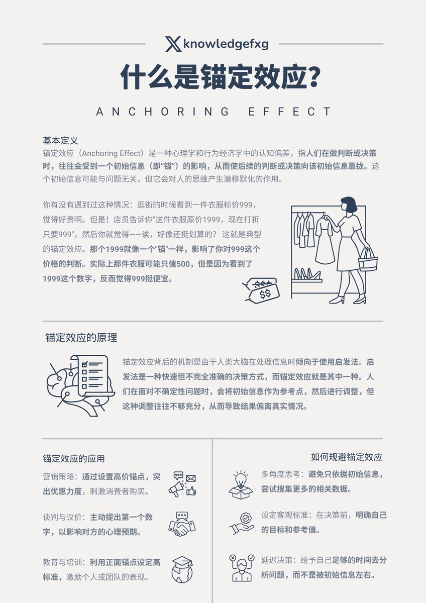 为什么商家都喜欢把价格标高了再打折？这里面其实用到了一个心理学小技巧：锚定效应50大认知偏差第八期：锚定效应#