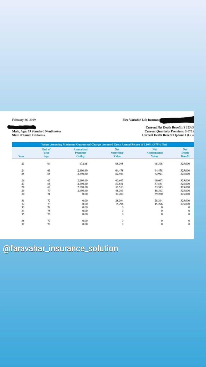 amirsal2's tweet photo. This is why reviewing your cash value or permanent policy matters. https://t.co/q6pLFBpr7H