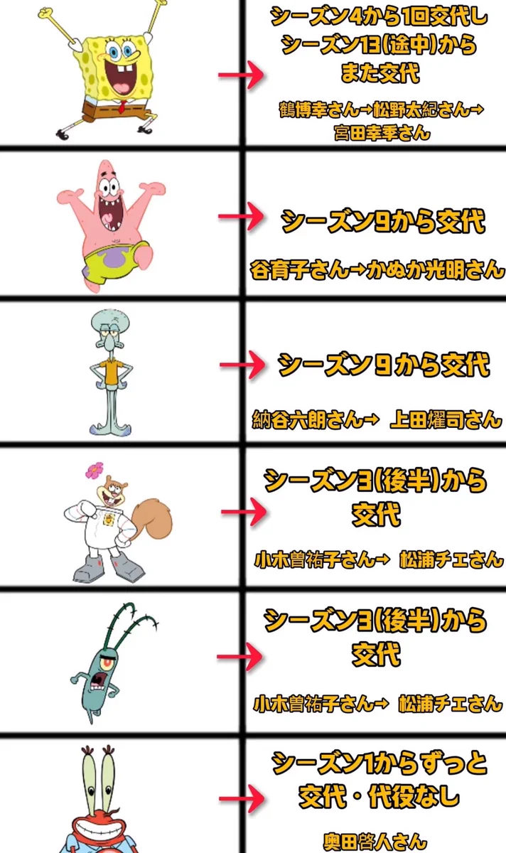 活動歴および当時の関連ビジュアル記録