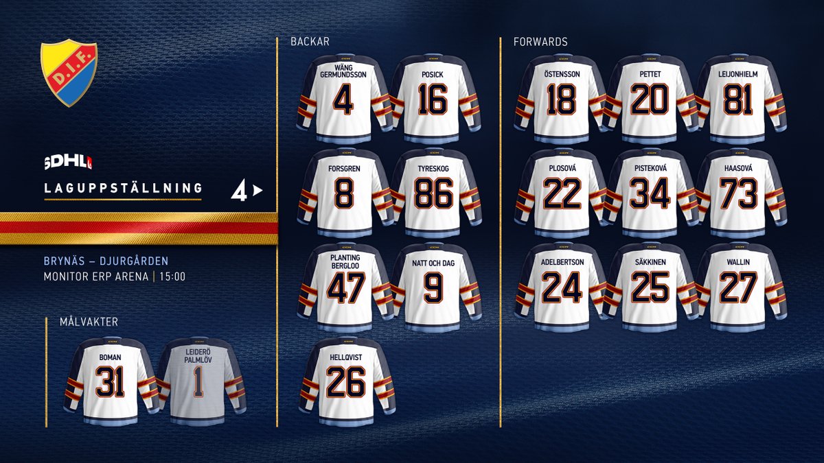 DIFHockeyse's tweet photo. #BIFDIF | 𝗟𝗔𝗚𝗘𝗧

Rickard Hårdstam och Robin Lotthagen formerar följande Djurgårdslag till SDHL-matchen i Gävle! 💪🏻

#DIFHockey | #AlltidOavsett https://t.co/n7NS1M6KCa