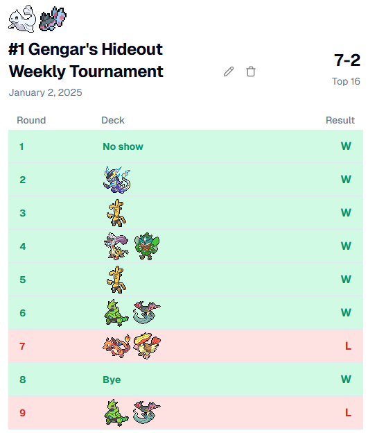 pokequadrat's tweet photo. For anyone asking about "Where did I get the idea? What exactly did you play? What the hell is 'Swim freely'? How did you get 7-2?" - I saw @MaddoxTCG's tweet [they got it from @KingSuperheri ], liked the idea, and tested it for myself.

#BDIF (Best Dewgong in Format) https://t.co/MBOJwuuTFI