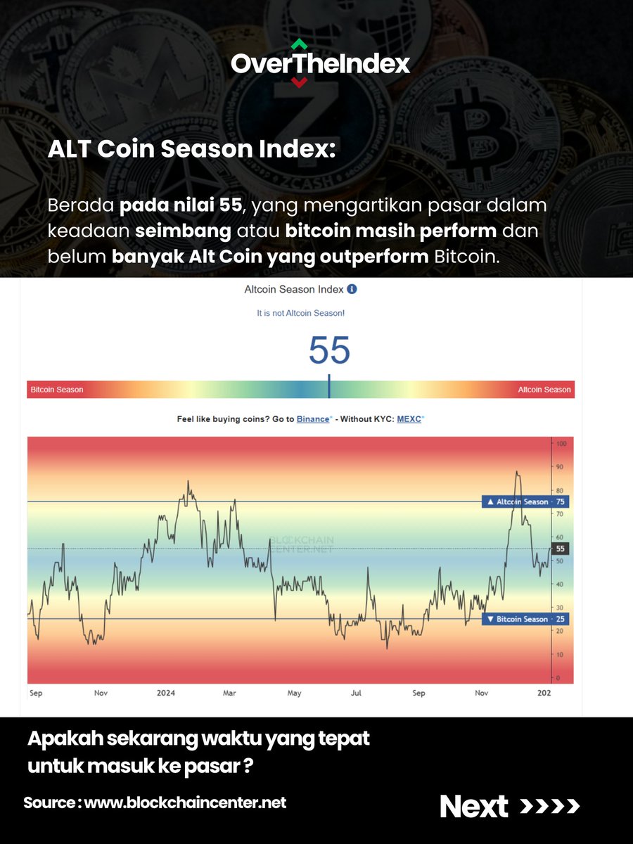 OverTheIndex tweet media