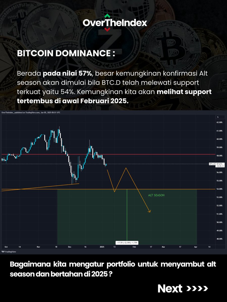 OverTheIndex tweet media