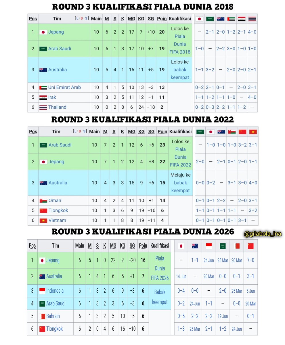 Berita Sepakbola Dunia tweet media