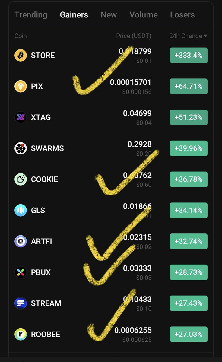 CryptoNinja4444's tweet photo. $Mts Will Pump 500% soon ✍️📈

All #gaming Gems $Pix , $cookie $pbux $artifi $pbux $roobee 

Soon This #gaming Gem $MTS will Also Pump Extra ✍️📈

500% Pump is Programmed For $mts https://t.co/b82h01FONL