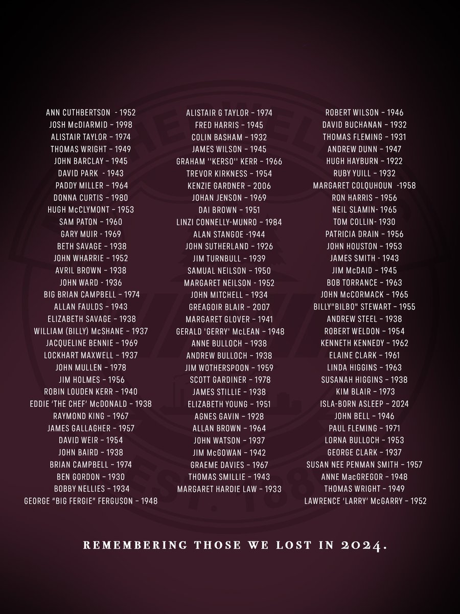 MotherwellFC's tweet photo. Today we remember those we lost in 2024.

May they rest in peace ❤️ https://t.co/PUkNRvkwpM