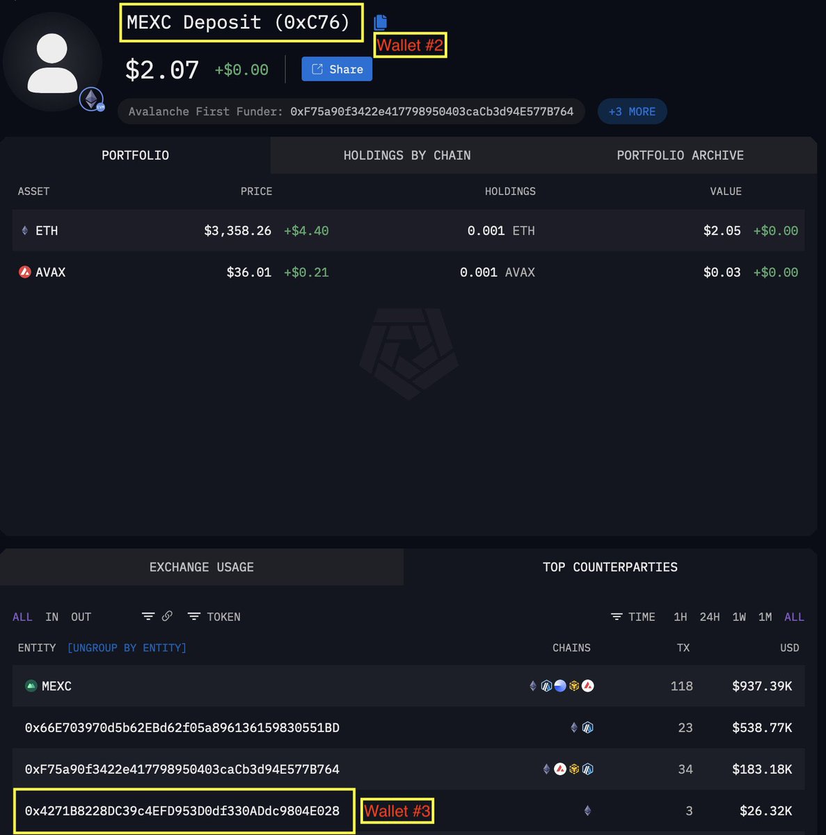 bgc400's tweet image. Is the legendary $PEPE trader dimethyltryptamine.eth, that turned $200 into $30m, buying $BOOP?

A look on chain:
1) Wallet#1 bought 0.5% of BOOP
2) Wallet#1 uses MEXC deposit (Wallet#2)
3) Wallet#3 uses the same MEXC deposit #2
4) Wallet#3 connected to dimethyltryptamine.eth