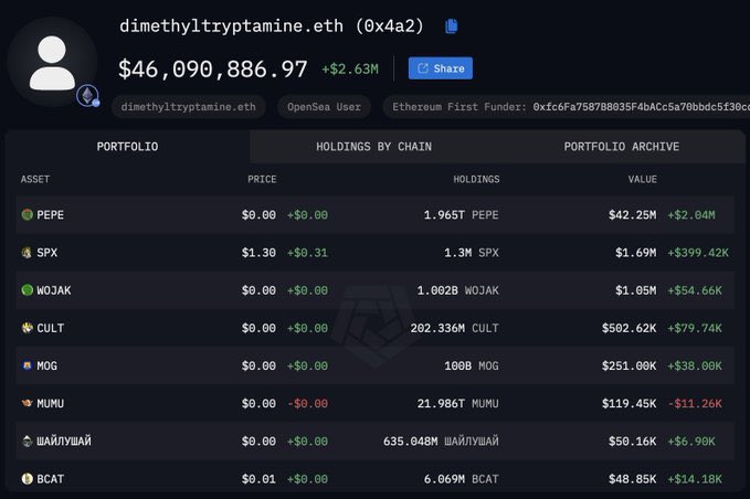 bgc400's tweet image. Is the legendary $PEPE trader dimethyltryptamine.eth, that turned $200 into $30m, buying $BOOP?

A look on chain:
1) Wallet#1 bought 0.5% of BOOP
2) Wallet#1 uses MEXC deposit (Wallet#2)
3) Wallet#3 uses the same MEXC deposit #2
4) Wallet#3 connected to dimethyltryptamine.eth