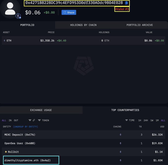 bgc400's tweet image. Is the legendary $PEPE trader dimethyltryptamine.eth, that turned $200 into $30m, buying $BOOP?

A look on chain:
1) Wallet#1 bought 0.5% of BOOP
2) Wallet#1 uses MEXC deposit (Wallet#2)
3) Wallet#3 uses the same MEXC deposit #2
4) Wallet#3 connected to dimethyltryptamine.eth