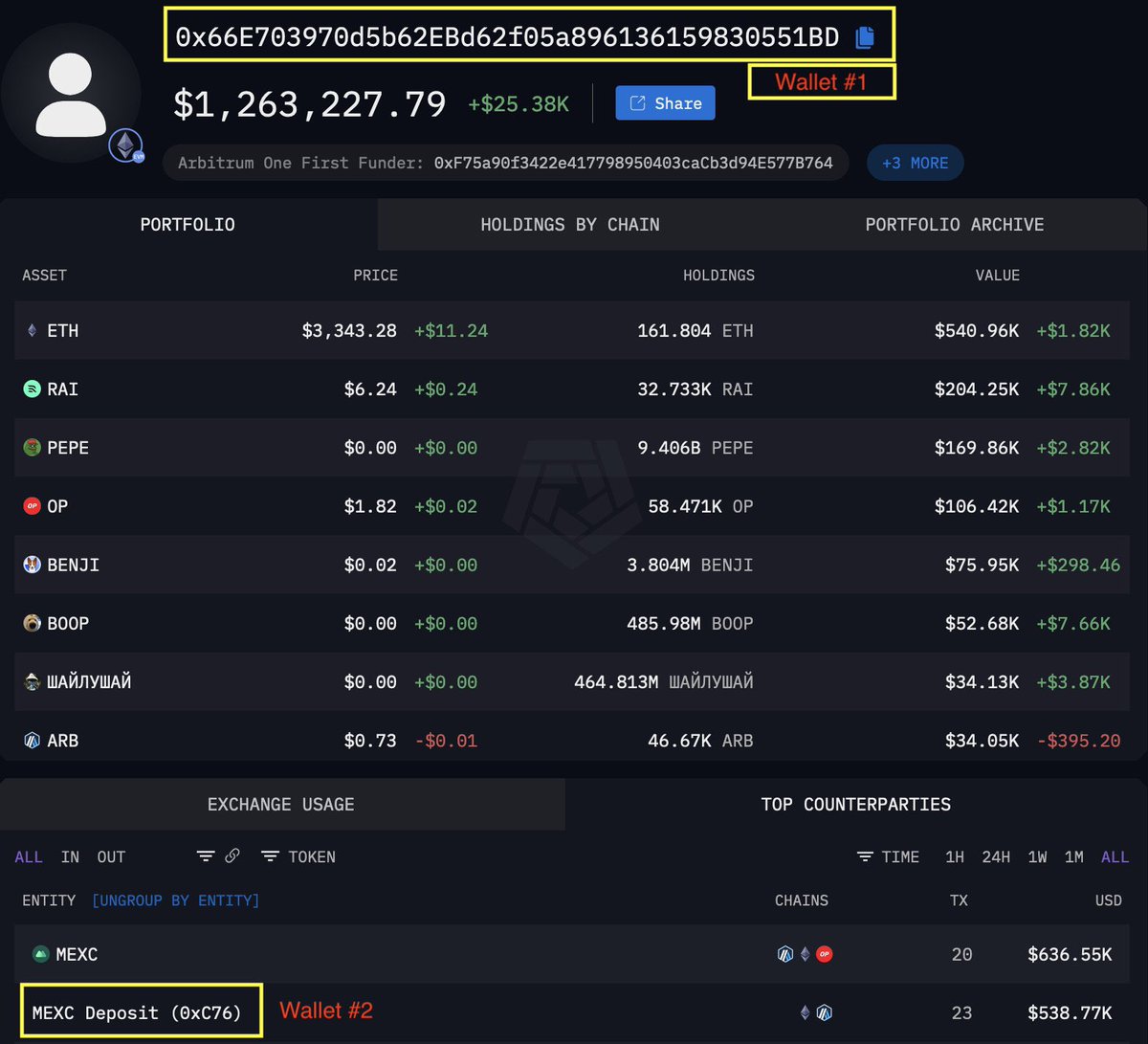 bgc400's tweet image. Is the legendary $PEPE trader dimethyltryptamine.eth, that turned $200 into $30m, buying $BOOP?

A look on chain:
1) Wallet#1 bought 0.5% of BOOP
2) Wallet#1 uses MEXC deposit (Wallet#2)
3) Wallet#3 uses the same MEXC deposit #2
4) Wallet#3 connected to dimethyltryptamine.eth