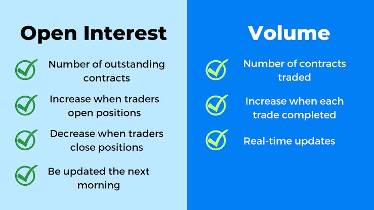 Stop looking at 1000 indicators. Focus on Price, OI and Volume

* Charting ETH &amp; BTC, And A Guide To Open Interest

In perps open interest (OI) refers to the total number of contracts (long or short) that are currently open and have not yet been closed.