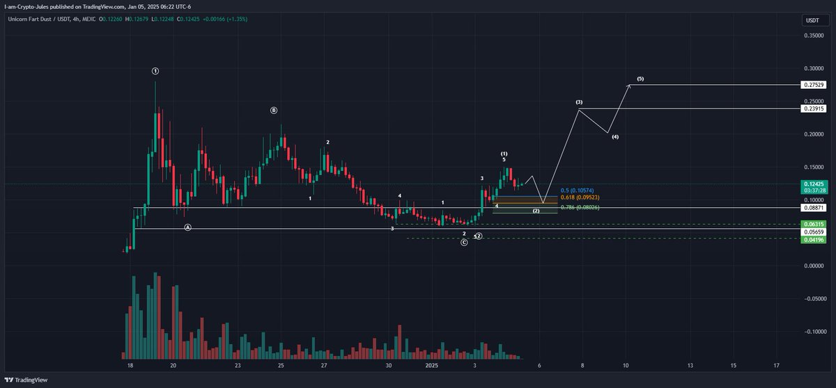Crypto Jules tweet media