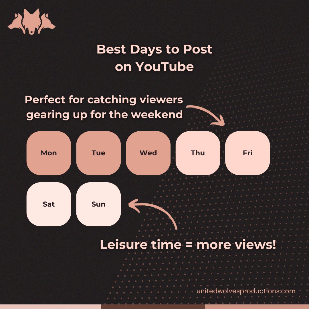 UnitedWolvesPro's tweet photo. 📺 When's the Best Time to Post on YouTube? We've Got You Covered!

📈 A little planning goes a long way in making sure your hard work gets the attention it deserves! 🙌 https://t.co/NVh9vqq25B