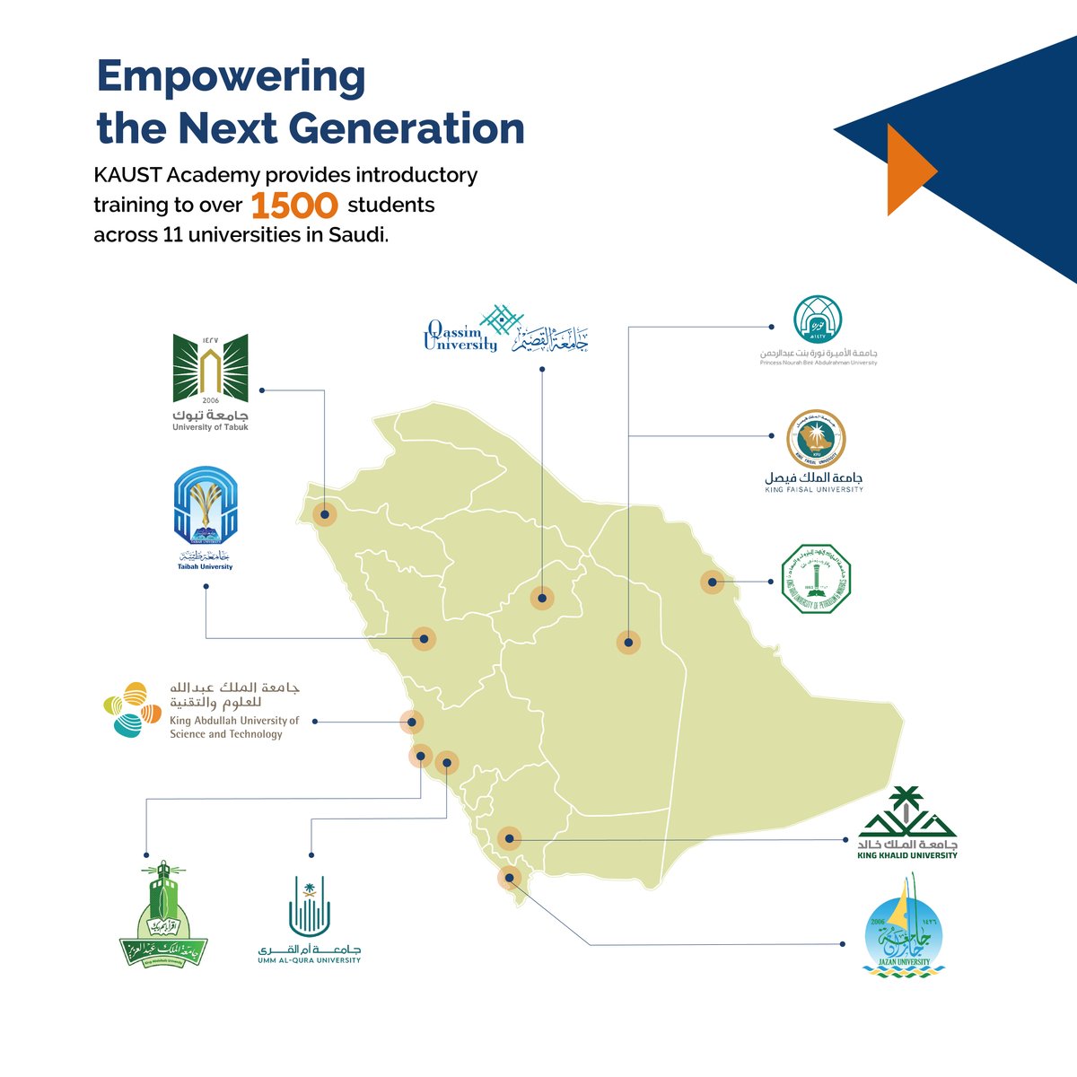 #KAUST is transforming Saudi Arabia's economy by empowering young talents. 

We are excited for the next stage of #KAUSTAcademy programs, training over 1500 students across 11 universities in Saudi to shape their skills in #AI, Cybersecurity, Bioinformatics and Energy.