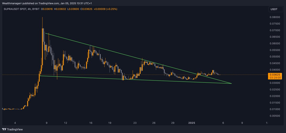 Wealthmanager tweet media