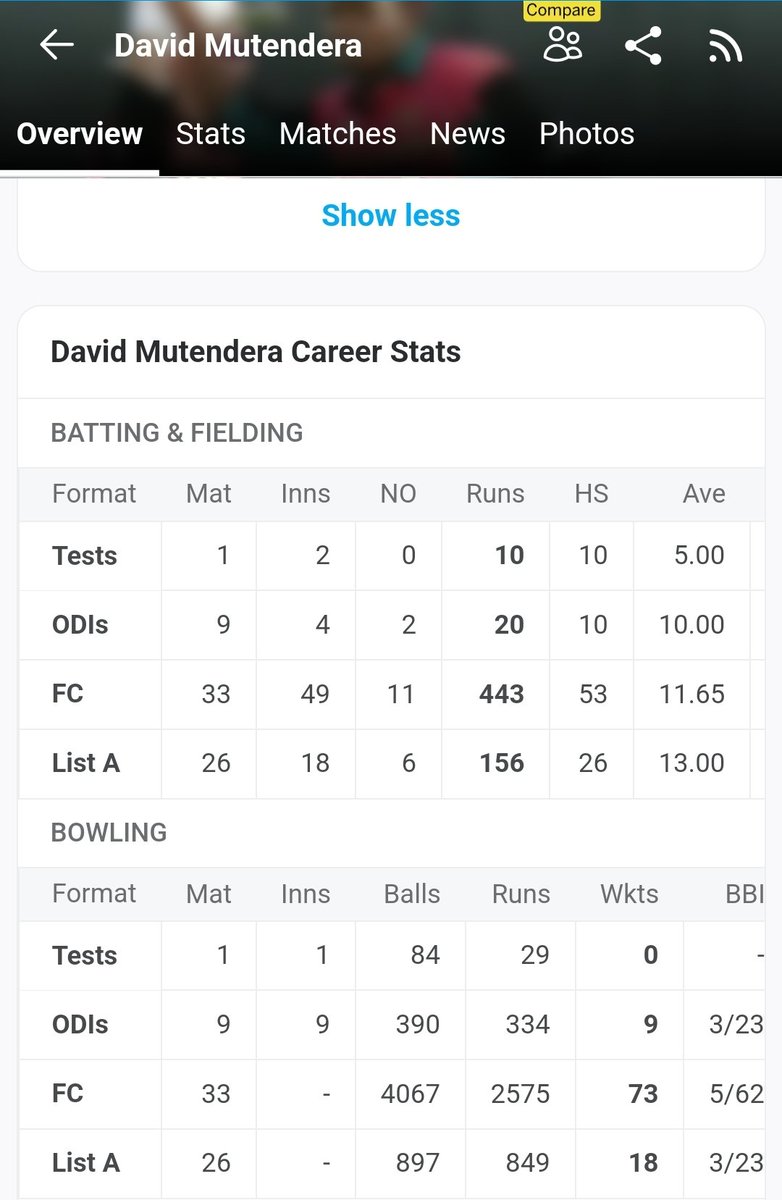 pasinaDambudzo's tweet photo. @RGSchulzy16 @emmanueltmberi @weymarplanet1 @ZimCricketv Well, if you make David Mutendera, chief selector, you reap what you sow! #GarbageIN- GarbageOUT https://t.co/TdIcAECYNU