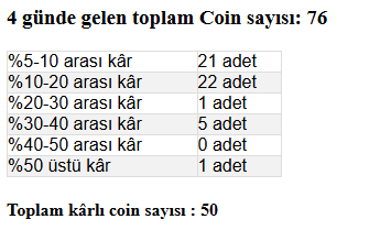 Fena değil🤝

#VolumeMachine #Btc