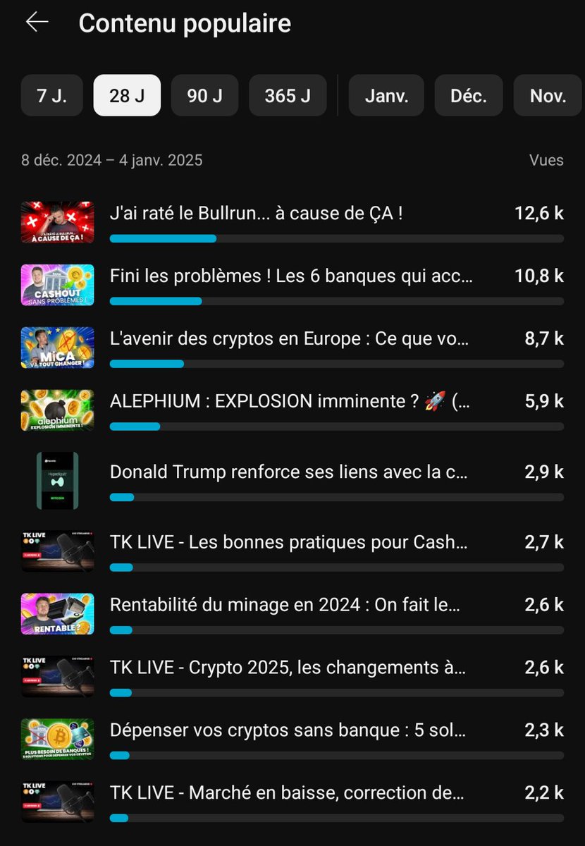MiningTk's tweet photo. Depuis quelques jours, les vidéos de la chaîne connaissent une petite vague de hype 🤩

Merci à tous pour votre soutien, vos commentaires et vos retours au quotidien 🙌

Et même si cela peut paraître dingue, oui, certains ici ne sont pas au courant que ma chaîne YouTube est mon réseau principal 😅