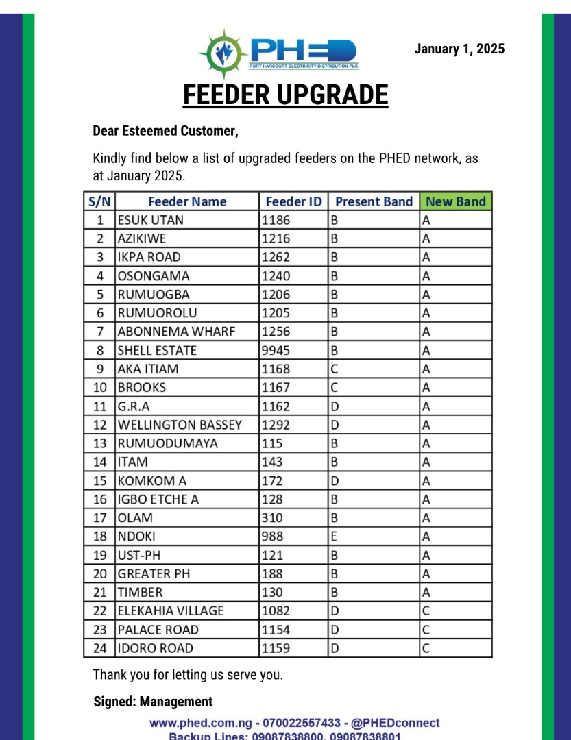 Nigeria National Grid. tweet media
