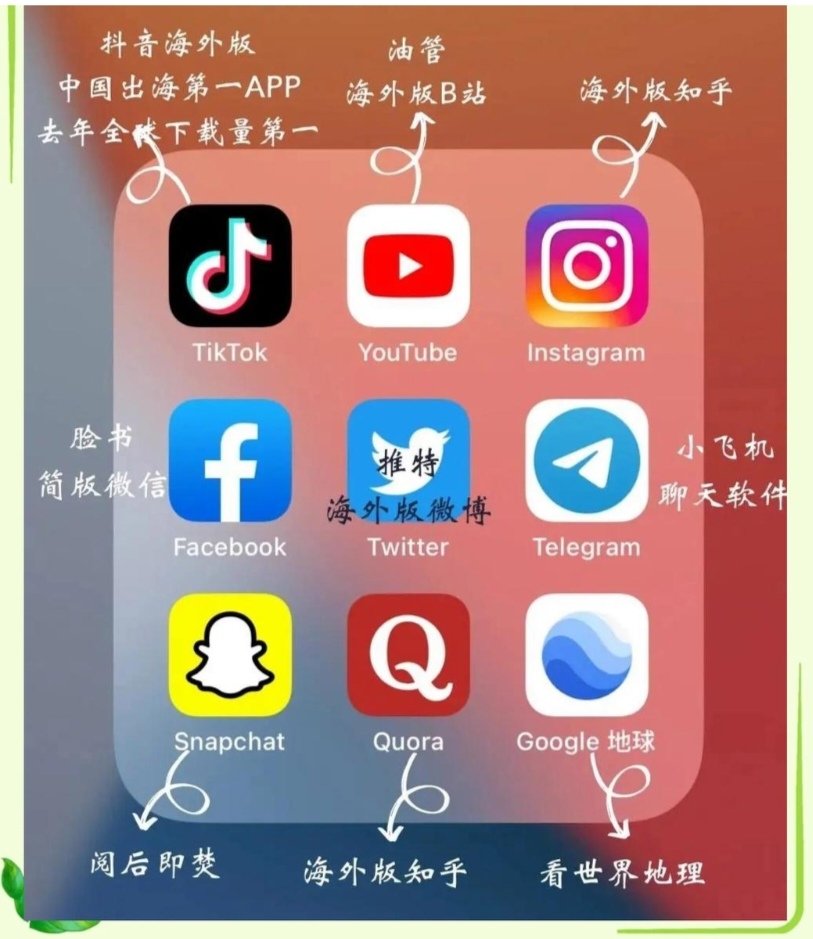 chnx333672's tweet photo. 代注册电报，邮管，抖音国际版，一杯奶茶的价格，可以走咸鱼交易，微信zxq19571 https://t.co/tFbPJ565YT