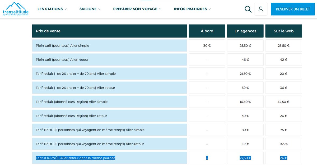 carconducteur's tweet photo. Bonjour @LeDL_Grenoble @Steph_Echinard
Mr @S_Marseil dit dans son article que #Transaltitude c'est trop cher depuis Grenoble 🙄🤡
26€ A/R dans la journée sans le forfait, pas 46€ !
Avec Skiligne #Transport + #Forfait c'est 56€... alors que forfait seul @2alpes c'est 63€
#CQFD https://t.co/vOJG19X4B4