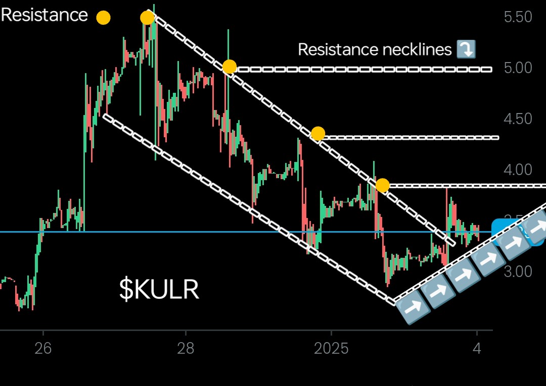 TheArchitect_GT's tweet photo. $KULR Onwards &amp; Upwards

#Space #Batteries #Innovation #CatalystStocks #TrendingStocks
$LUNR $BBAI $RKLB $SATX $TSLA $PLTR $GRRR $RR $LIDR $HOVR $LOVE $U $HIMS $GRAB $INTC $NITO https://t.co/RSeabEvpds