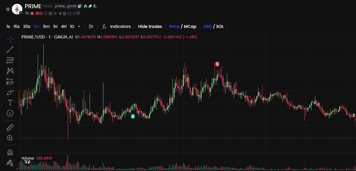 币圈的AI从技术来说就是很一般，但不影响赚钱，所有人都在fomo跟着情绪走目前来说基本上是稳赚的，分得清李逵和李鬼就行了，有点技术功底的话，现在的币圈就是最好挣钱的时机